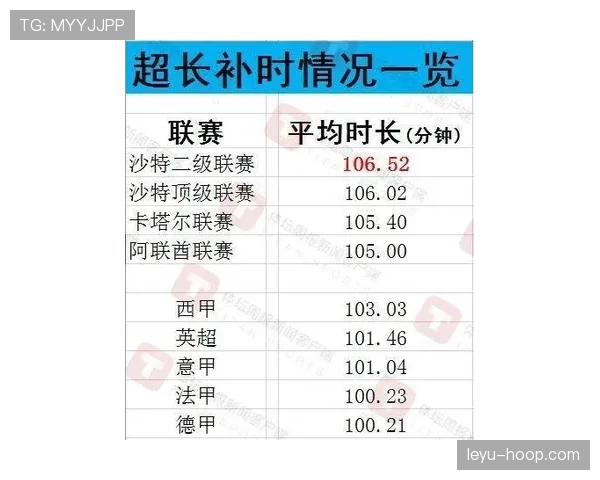 伤停补时规则详解：裁判如何计算与判罚关键点