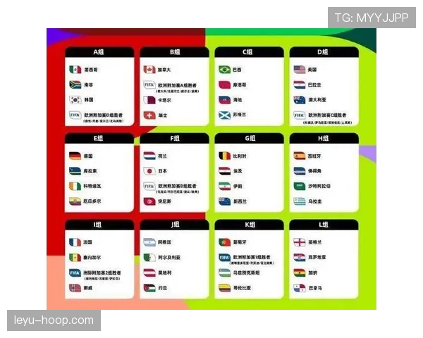 2026世界杯48队12小组赛制如何规定小组第三怎么晋级淘汰赛
