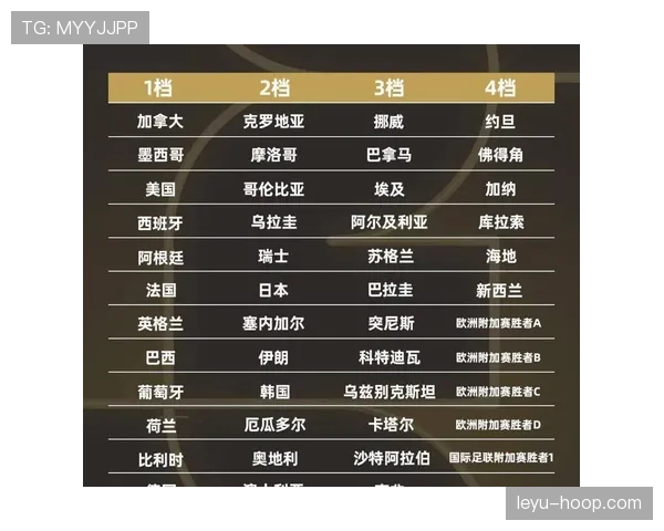 2026世界杯小组第三出线规则是什么，如何计算和规定