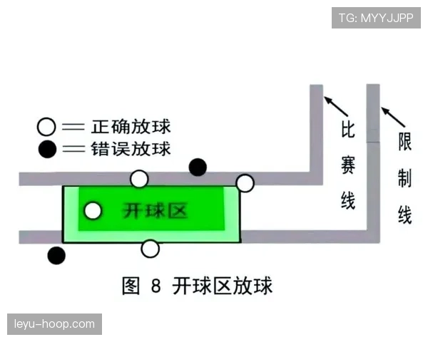 球门球出球规则拆解：裁判如何判定有效出球时机？