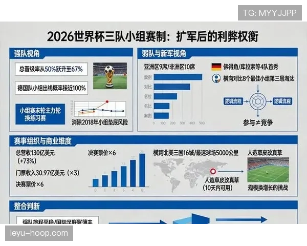 2026世界杯官方赛制出线规则