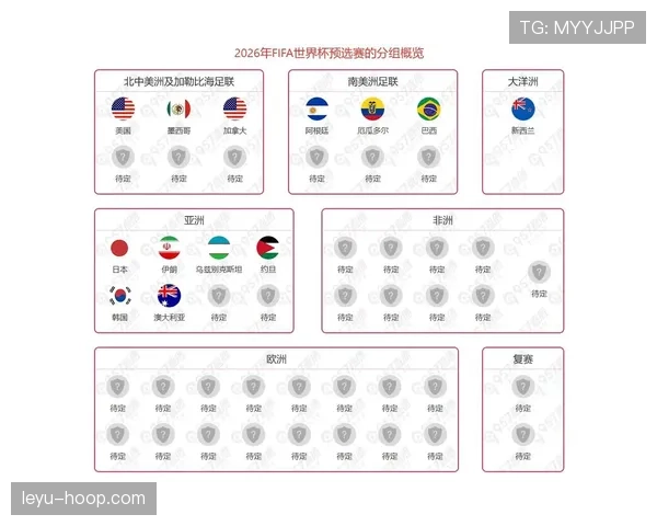 2026世界杯出线概率如何分析